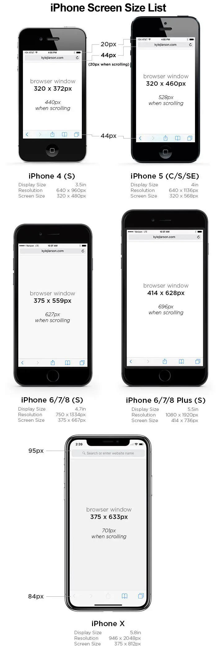 list of iphone screen size