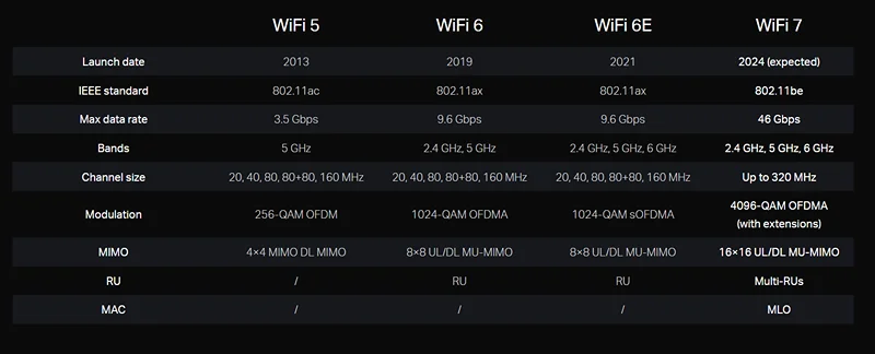 what is wi-fi 7