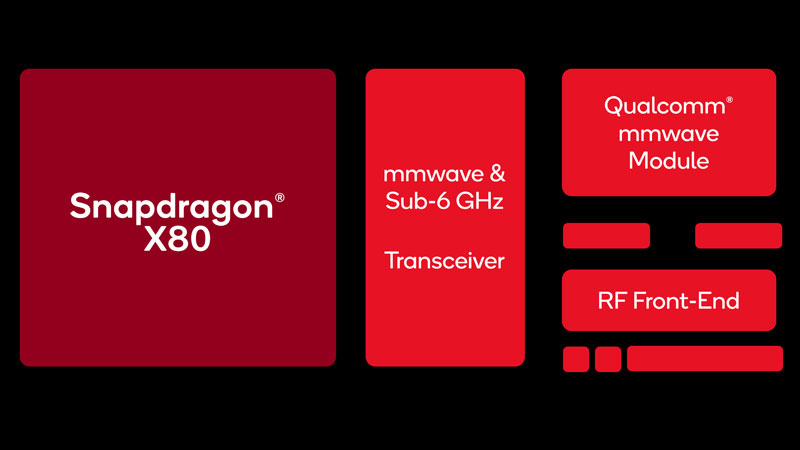 Qualcomm Snapdragon X80 5G Modem-RF System: Unmatched Speeds & Flexibility